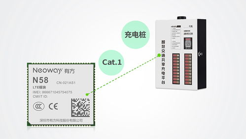 圣禾堂科技攜手有方科技Cat.1 為智能充電樁發(fā)展提供網(wǎng)絡(luò)技術(shù)加速度