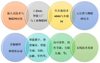 萬物互聯(lián)時(shí)代 全球嵌入式技術(shù)與物聯(lián)網(wǎng)的網(wǎng)絡(luò)技術(shù)發(fā)展趨勢(shì)