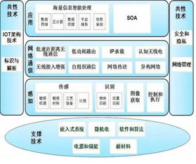 物聯(lián)網(wǎng)的黃金機(jī)遇 深耕網(wǎng)絡(luò)技術(shù)開發(fā)，構(gòu)筑萬物互聯(lián)基石